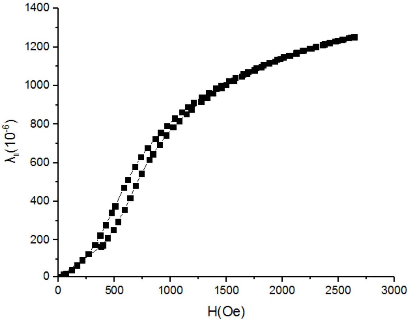 2025年3月4日今日镝铁合金价格最新行情走势