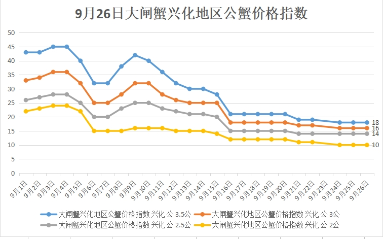 2025年3月4日龙岩盘螺价格行情最新价格查询