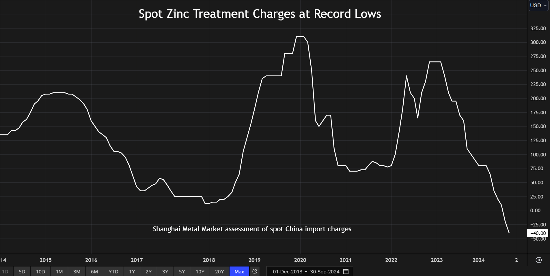2025年3月5日锌多少钱一吨今日价格表