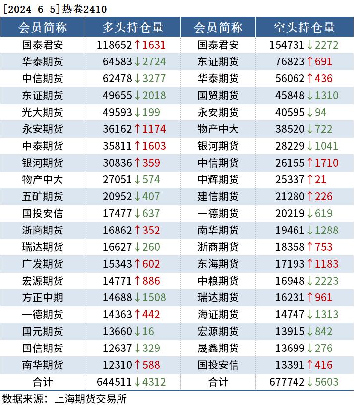 （2025年3月5日）今日铁矿石期货最新价格行情查询