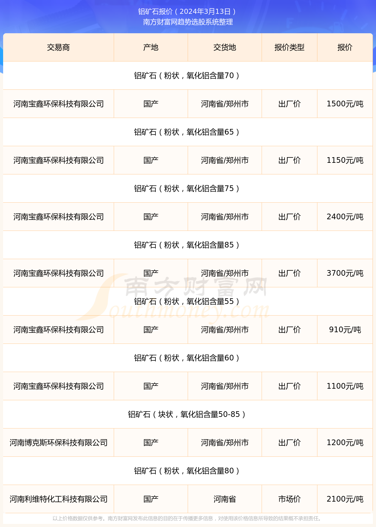 2025年3月5日铁矿石价格最新多少钱一吨今日价格表