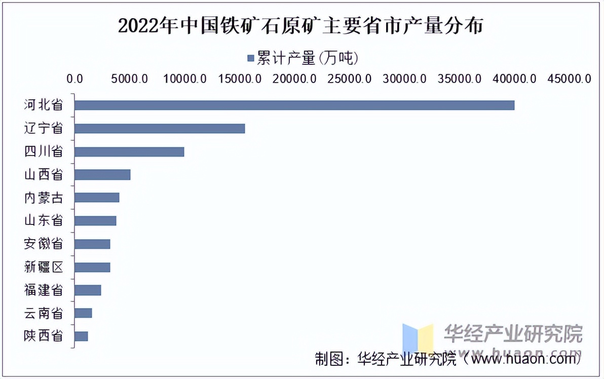 2025年3月5日铁矿石价格最新多少钱一吨今日价格表