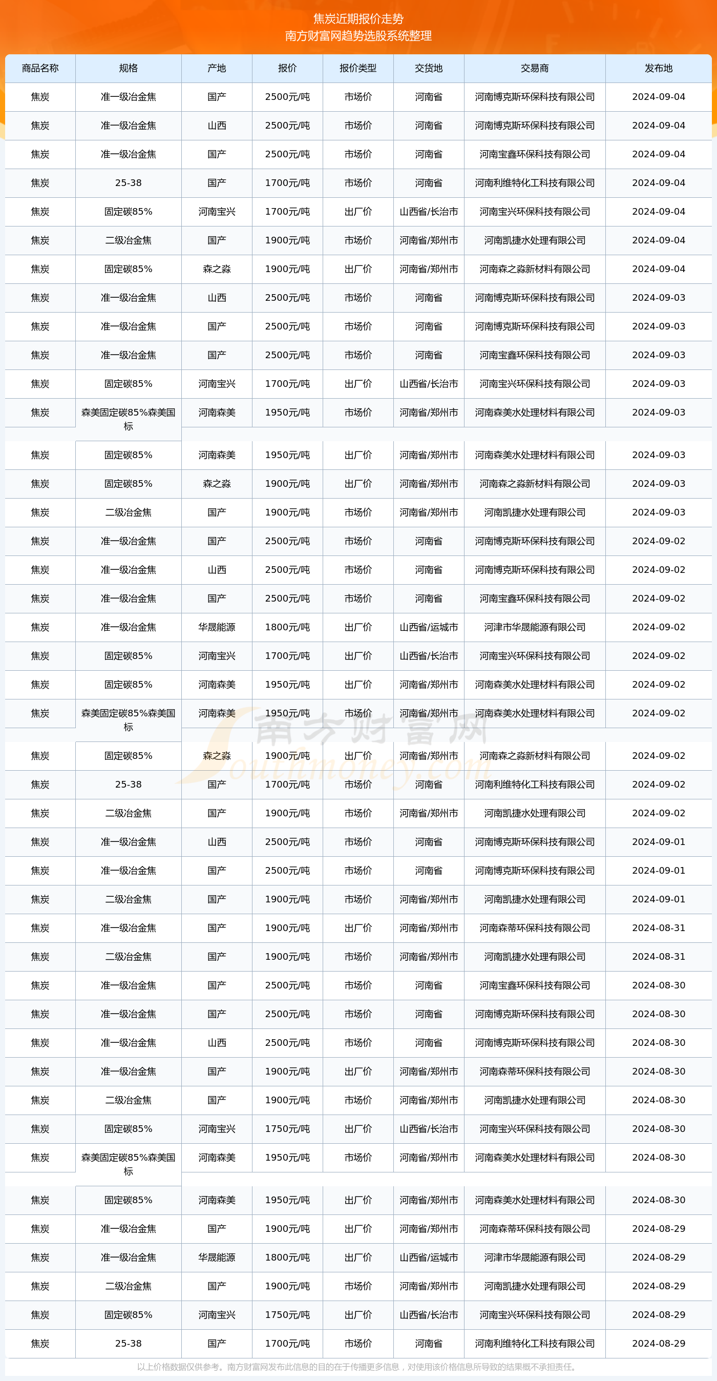 （2025年3月6日）今日铁矿石期货最新价格行情查询