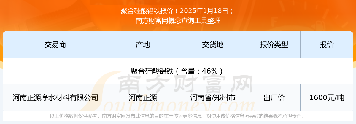 2025年3月6日今日铝价格最新报价