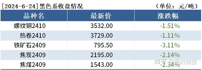 （2025年3月6日）今日铁矿石期货最新价格行情查询