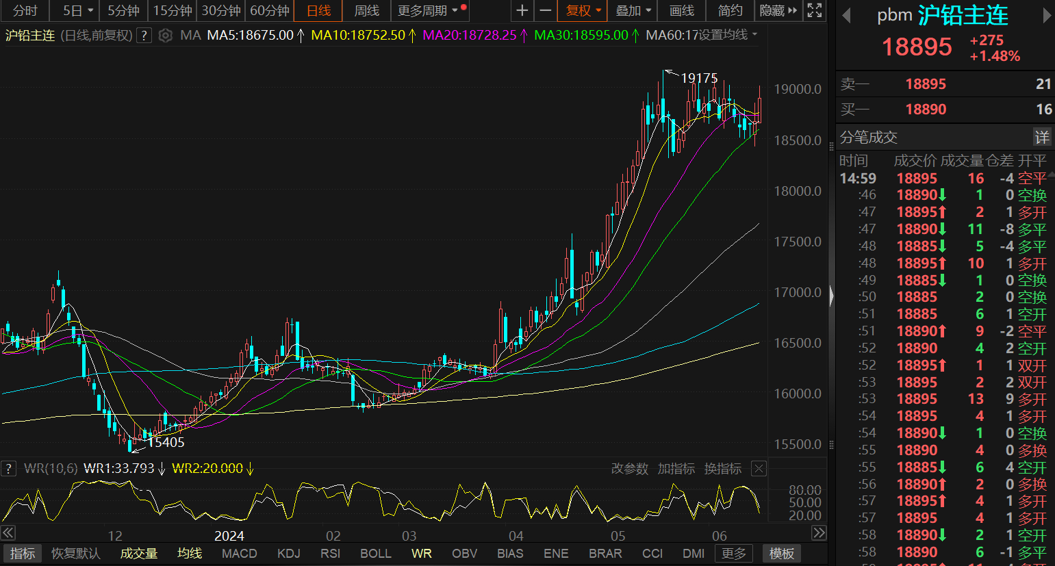 2025年3月6日铅价格多少钱一吨今日价格表