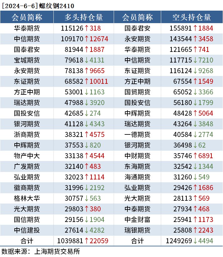 （2025年3月6日）今日铁矿石期货最新价格行情查询