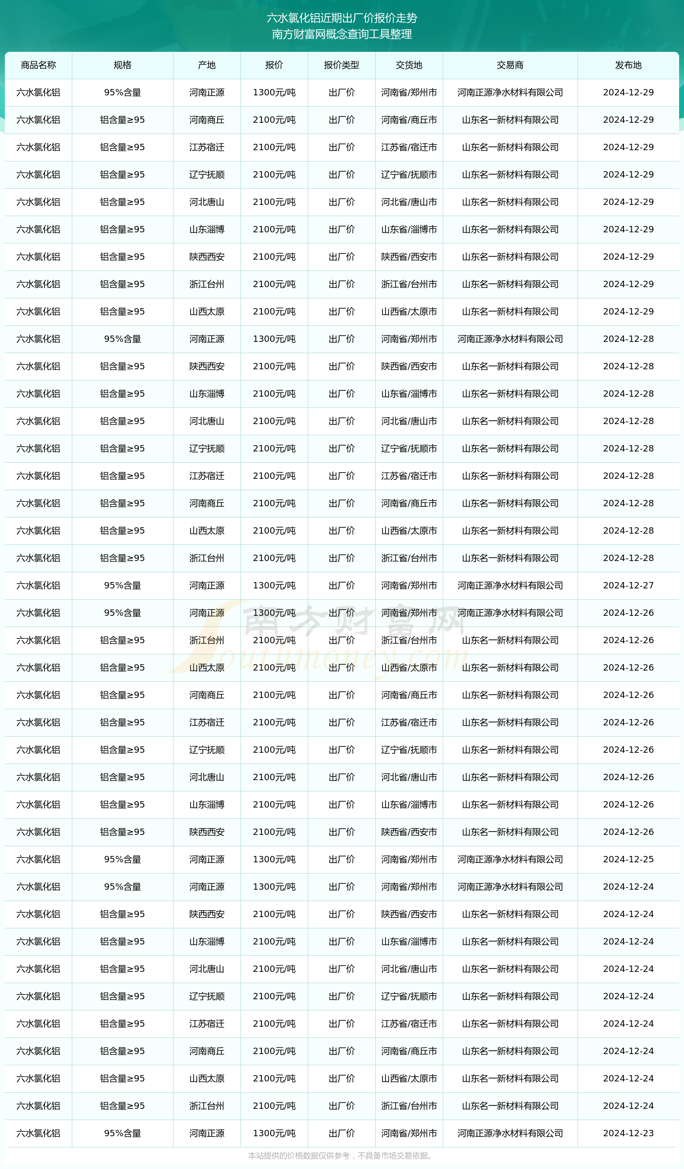 2025年3月6日今日铝价格最新报价