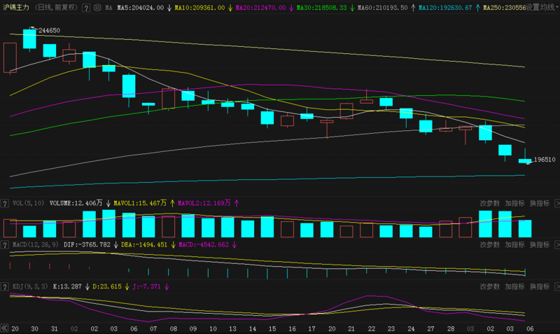 2025年3月6日今日锡价格多少钱一吨