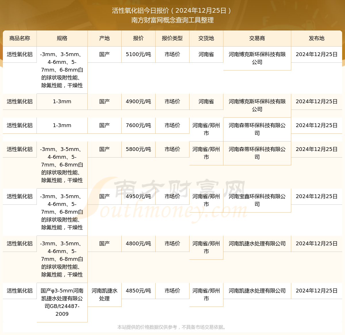 2025年3月6日今日铝价格最新报价