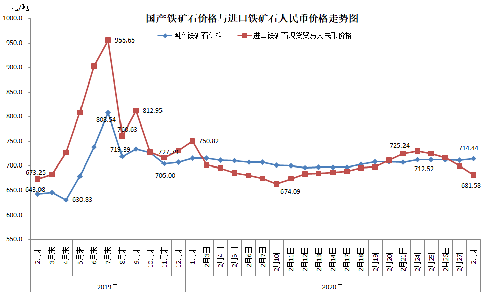 2025年3月6日铁矿石价格最新多少钱一吨今日价格表