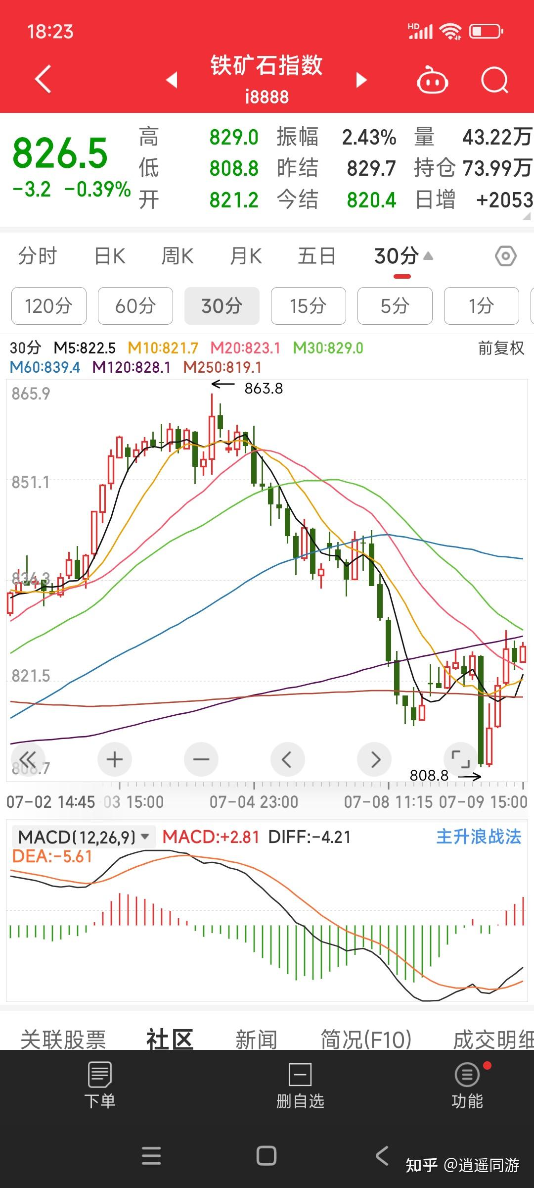 2025年3月6日铁矿石价格最新多少钱一吨今日价格表