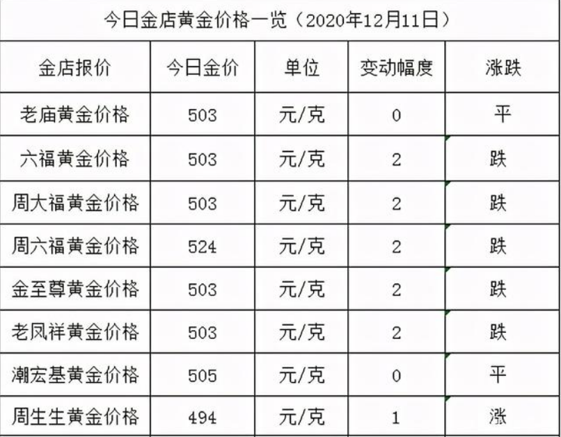 2025年3月6日铁矿石价格最新多少钱一吨今日价格表