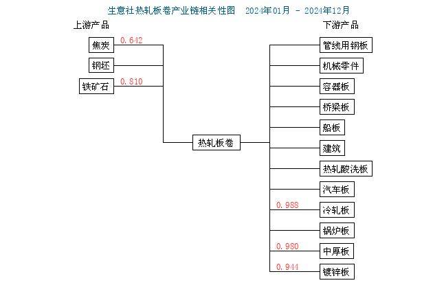 2025年3月6日北京热轧板卷价格行情最新价格查询
