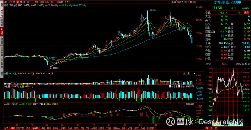 2025年3月7日今日铝价格最新报价