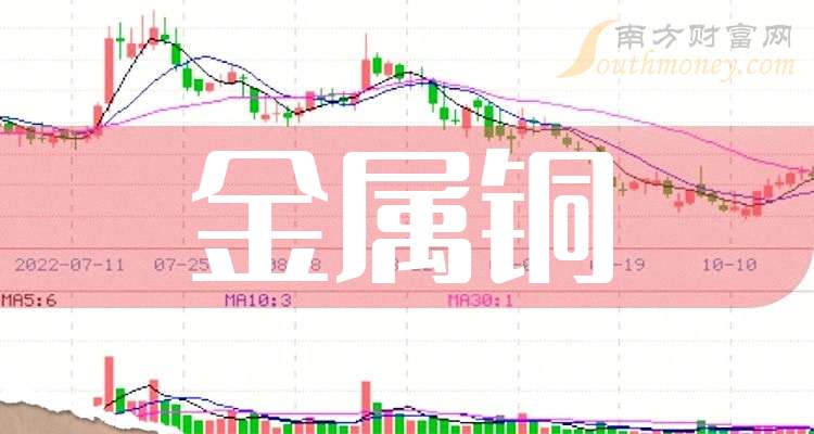 2025年3月7日今日铜价格多少钱一吨