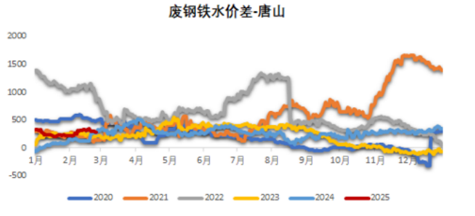 (2025年3月7日)今日铁矿石期货最新价格行情查询