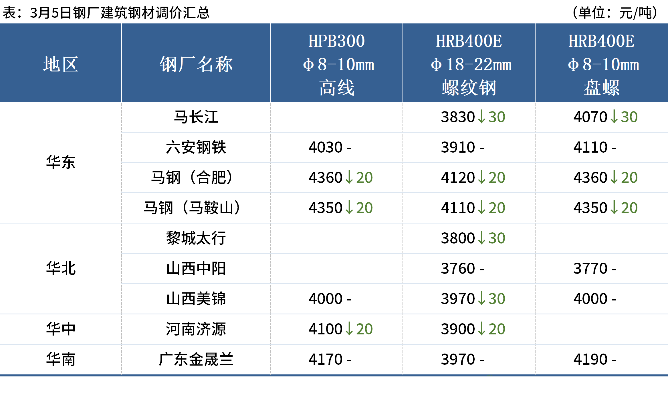 2025年3月7日铁矿石价格最新多少钱一吨今日价格表