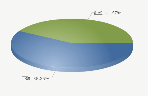 2025年3月7日最新马鞍山冷轧板卷价格行情走势查询