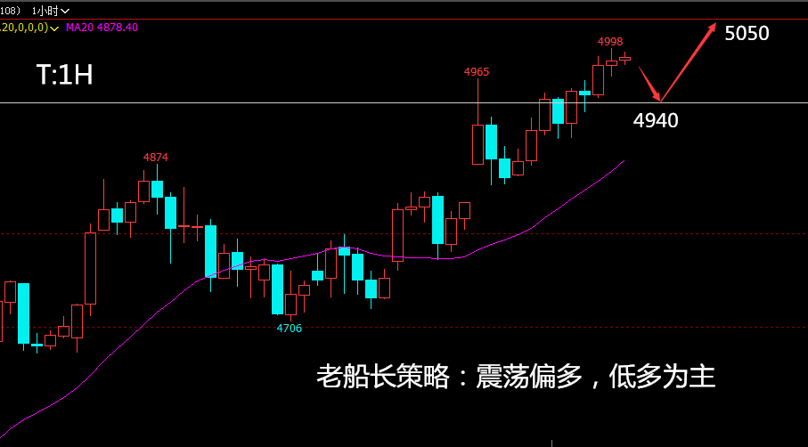 镍价快速底部反弹 不锈钢价格延续强势