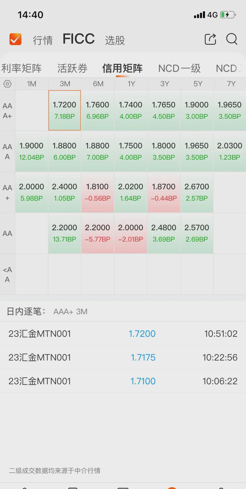 铅市基本面矛盾不显著 铅价仍或大区间震荡为主