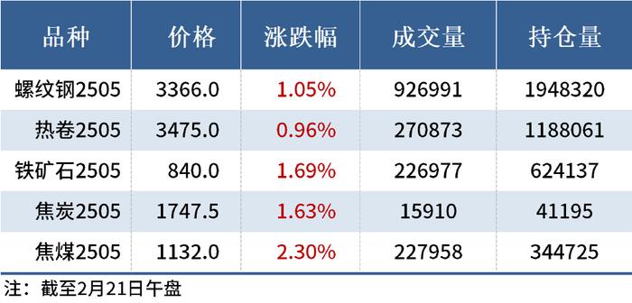 （2025年3月10日）今日铁矿石期货最新价格行情查询