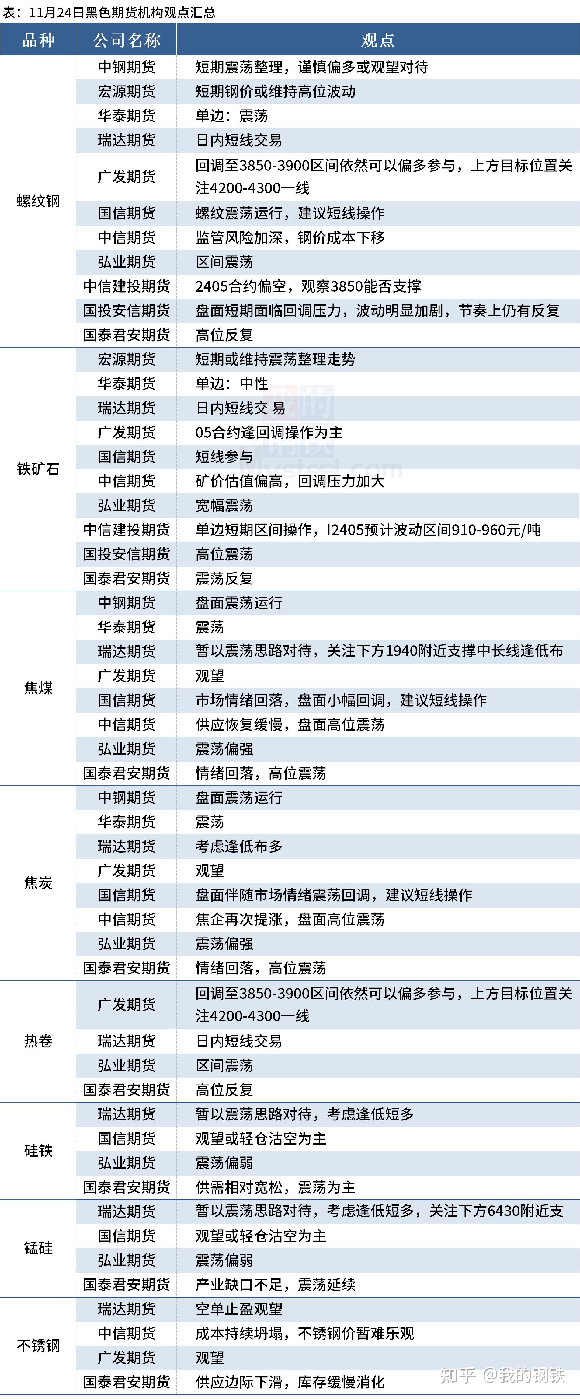 2025年3月10日铁矿石价格最新多少钱一吨今日价格表