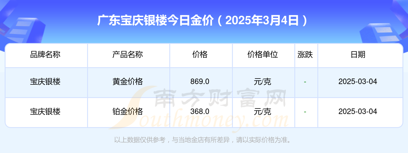2025年3月10日黄铜棒(H59-1)报价最新价格多少钱
