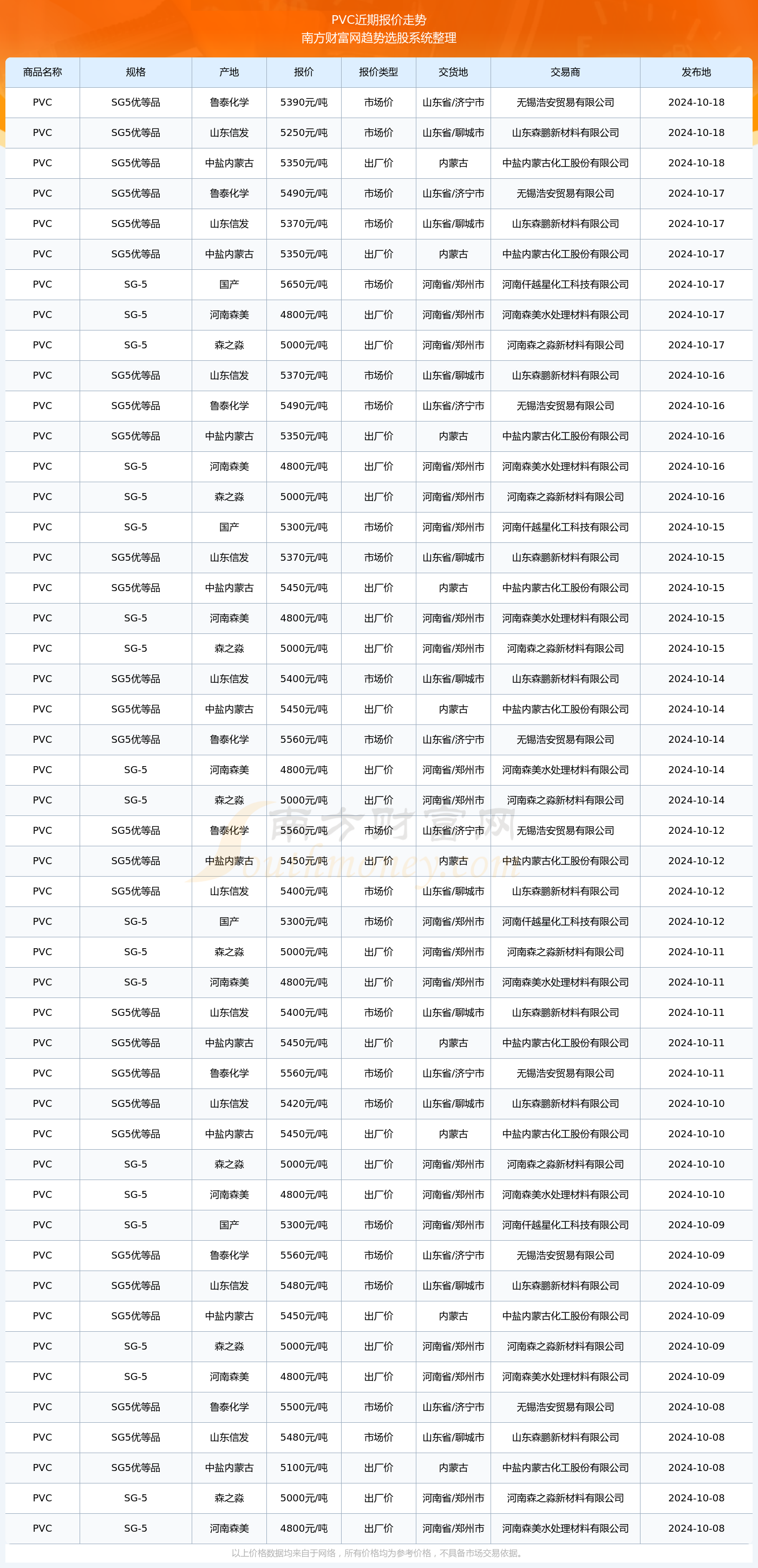 2025年3月10日剪切料价格行情今日报价查询