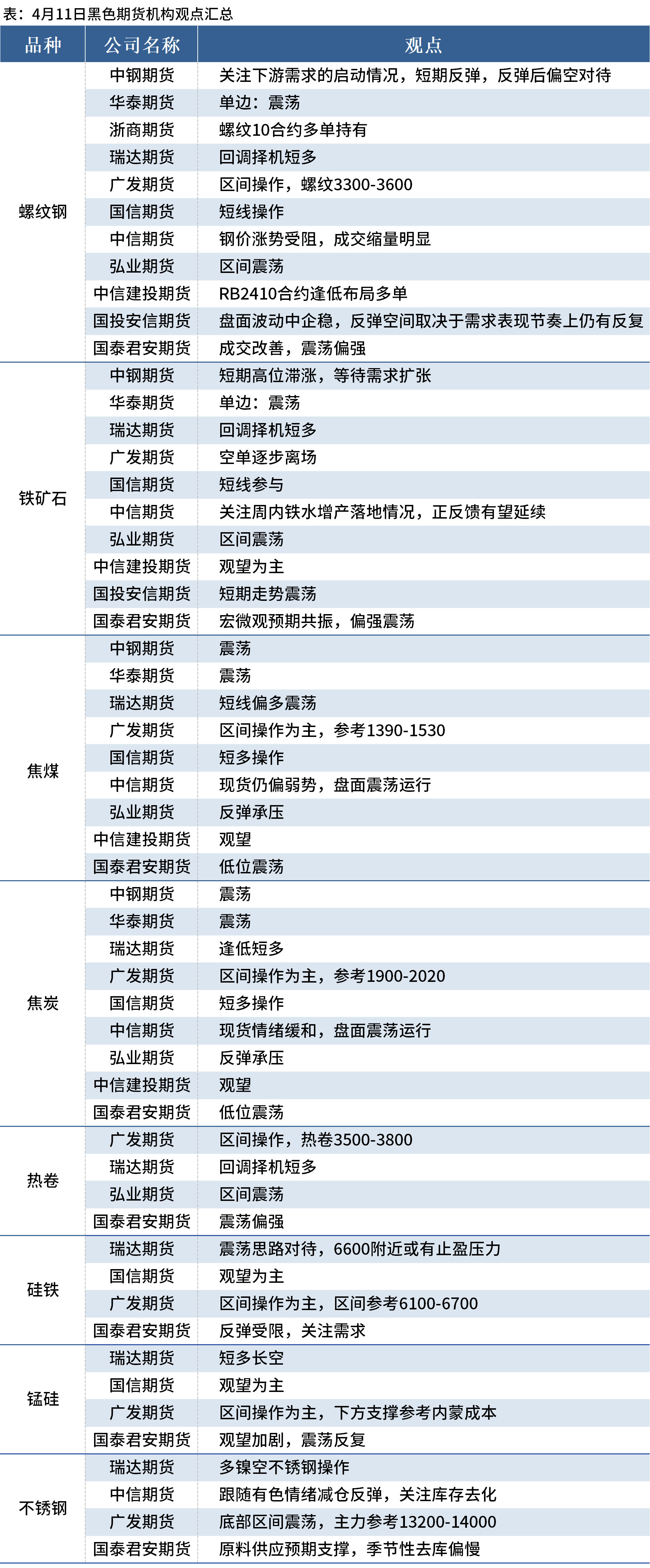 2025年3月10日铁矿石价格最新多少钱一吨今日价格表