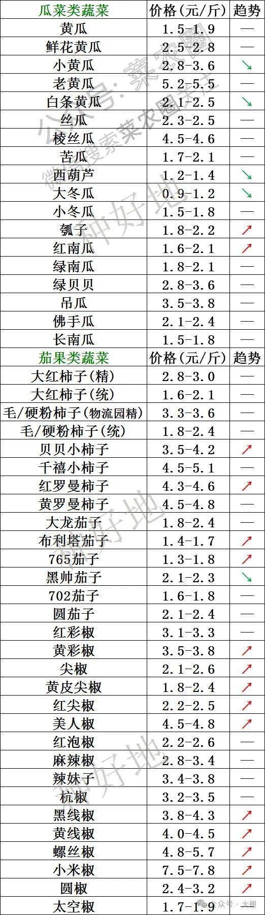 2025年3月10日最新商丘圆钢价格行情走势查询
