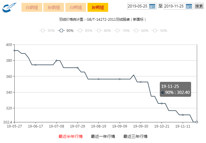 2025年3月10日最新江阴普中板价格行情走势查询