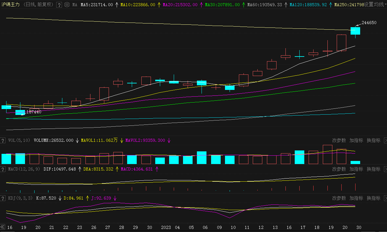 2025年3月10日今日锡价格多少钱一吨