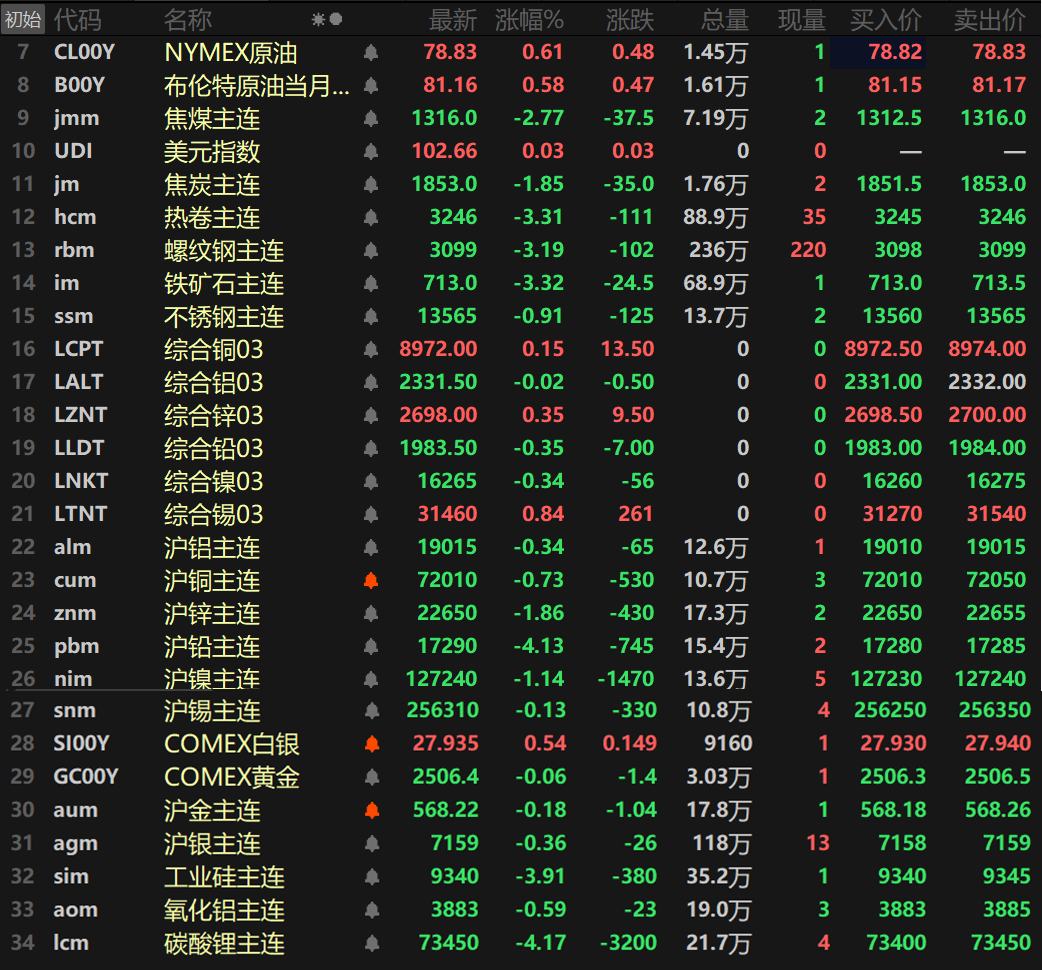 2025年3月10日锌多少钱一吨今日价格表