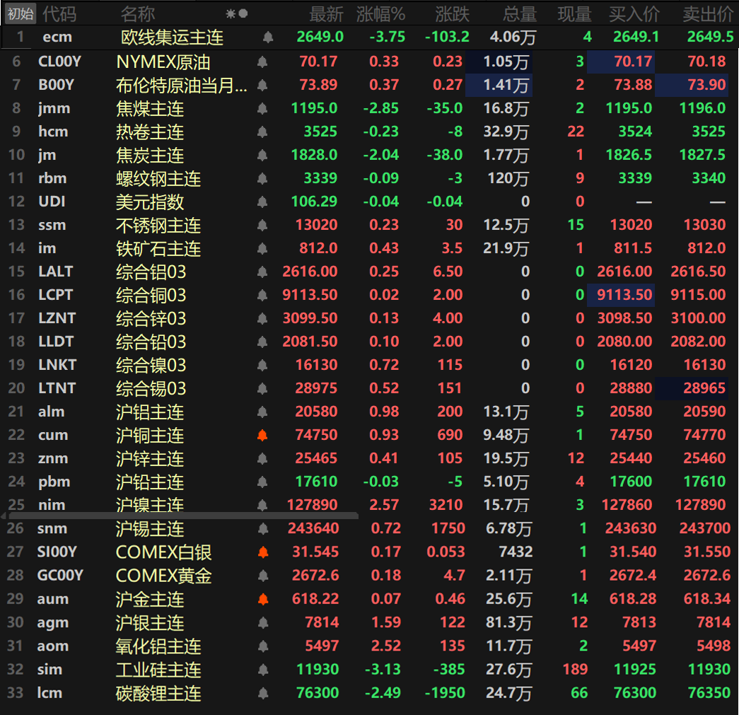 （2025年3月11日）今日沪铜期货和伦铜最新价格行情查询