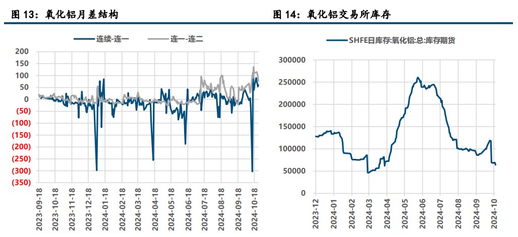 （2025年3月11日）今日沪铝期货和伦铝最新价格查询