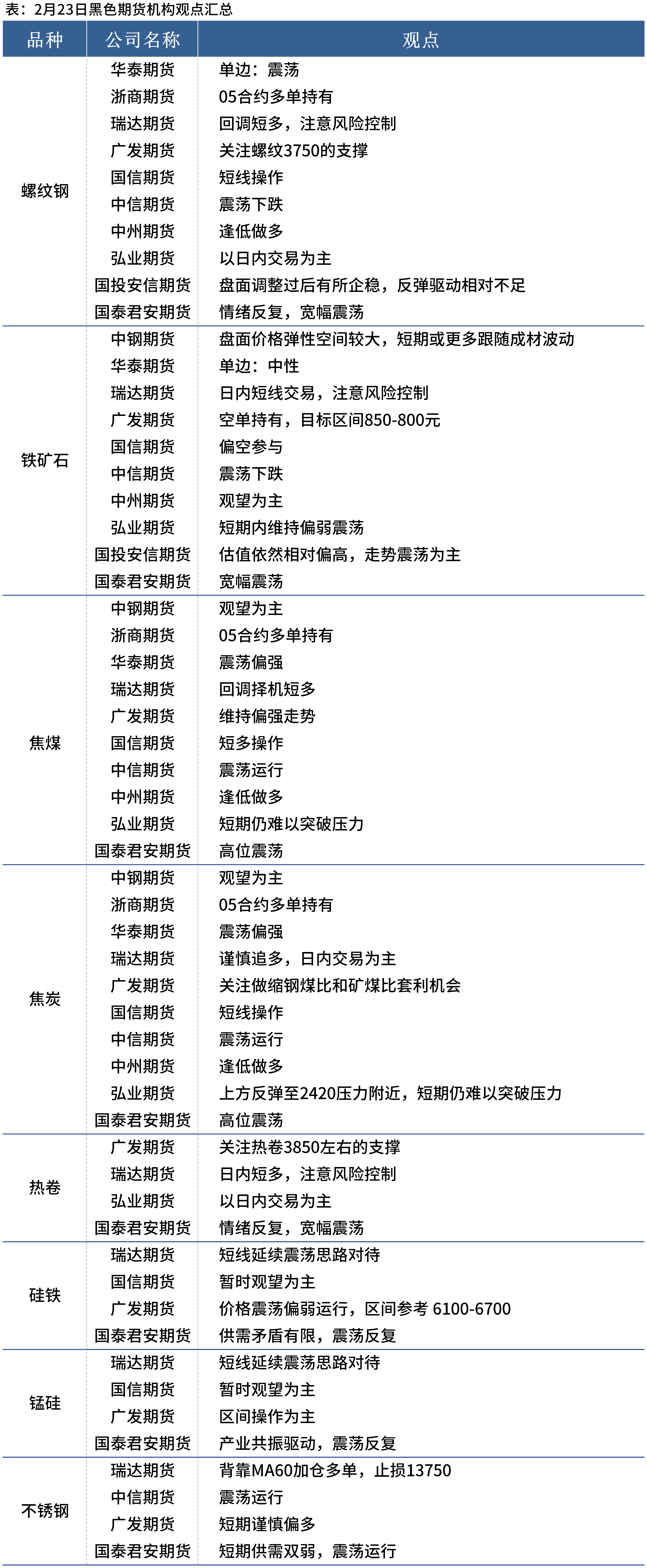 (2025年3月11日)今日铁矿石期货最新价格行情查询