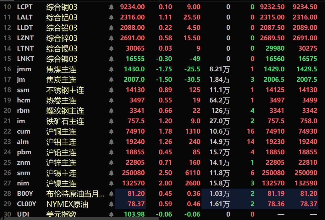 （2025年3月11日）今日沪铜期货和伦铜最新价格行情查询