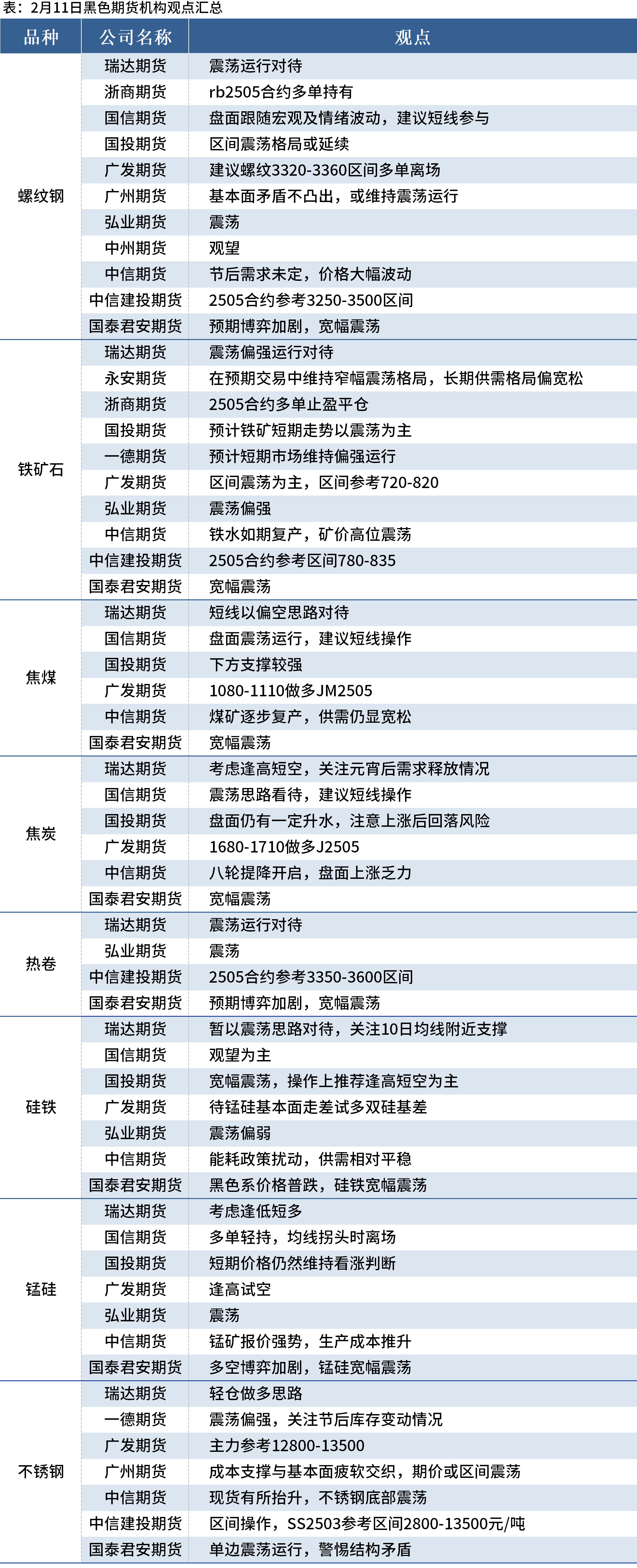 （2025年3月11日）今日螺纹钢期货价格行情查询