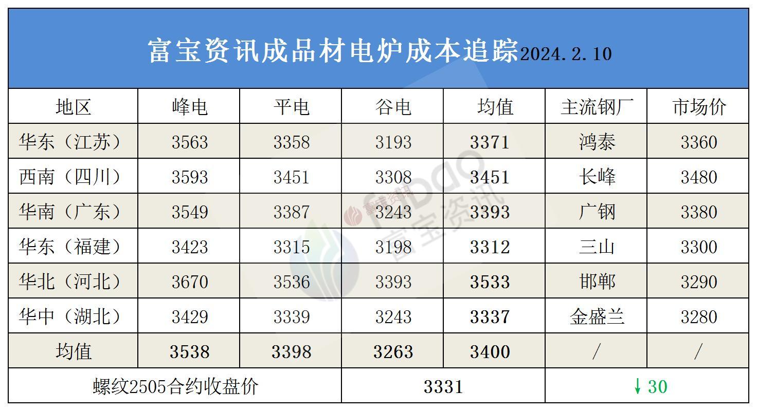 (2025年3月11日)今日铁矿石期货最新价格行情查询