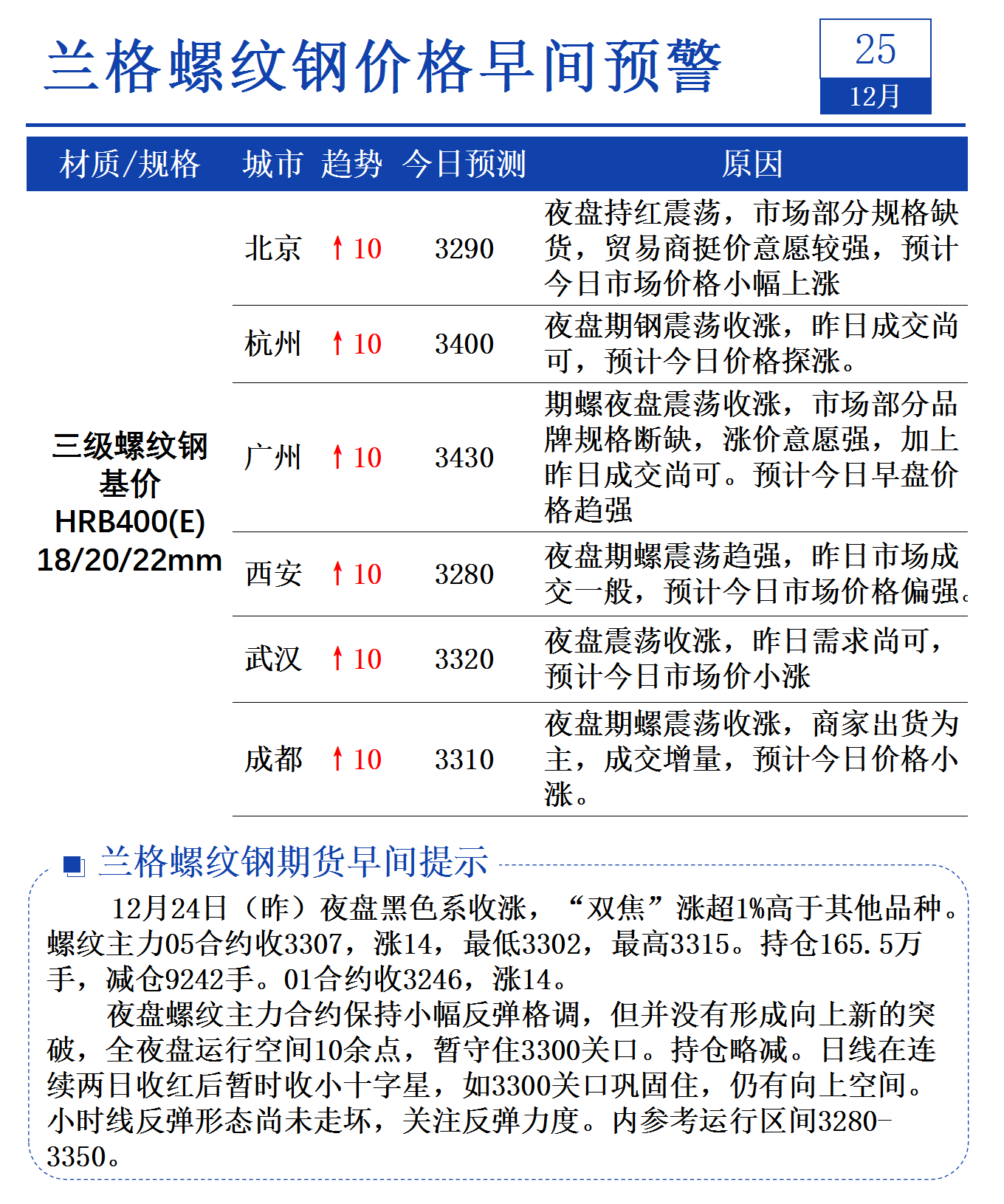（2025年3月11日）今日螺纹钢期货价格行情查询