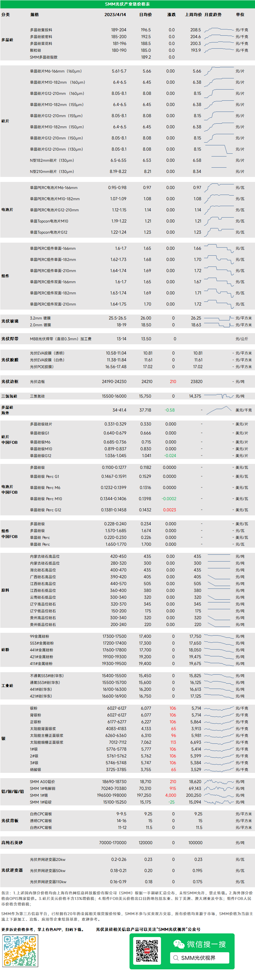 2025年3月11日今日3303#硅（上海）价格最新行情消息