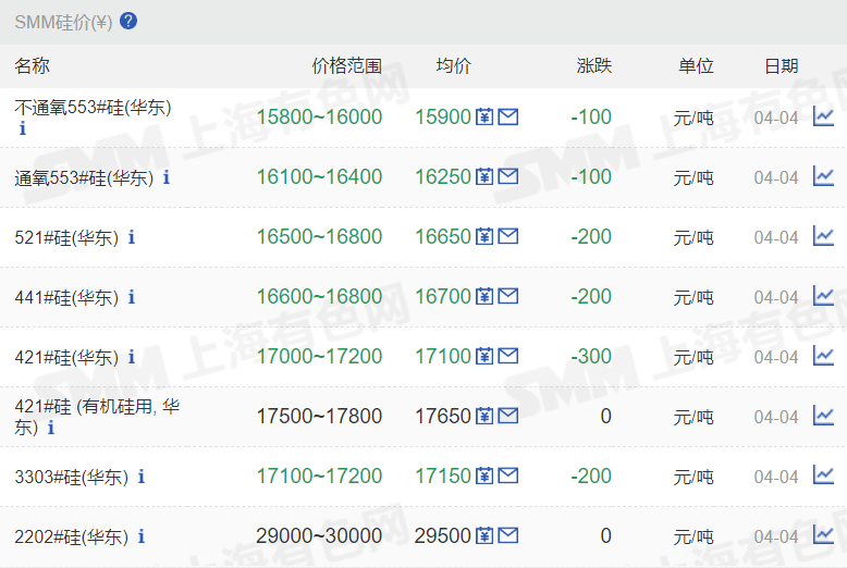 2025年3月11日今日3303#硅（上海）价格最新行情消息