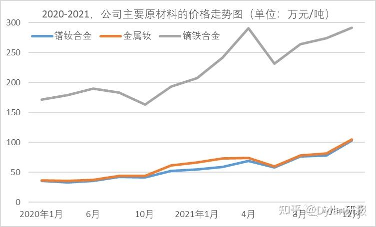 2025年3月11日今日镝铁合金最新价格查询