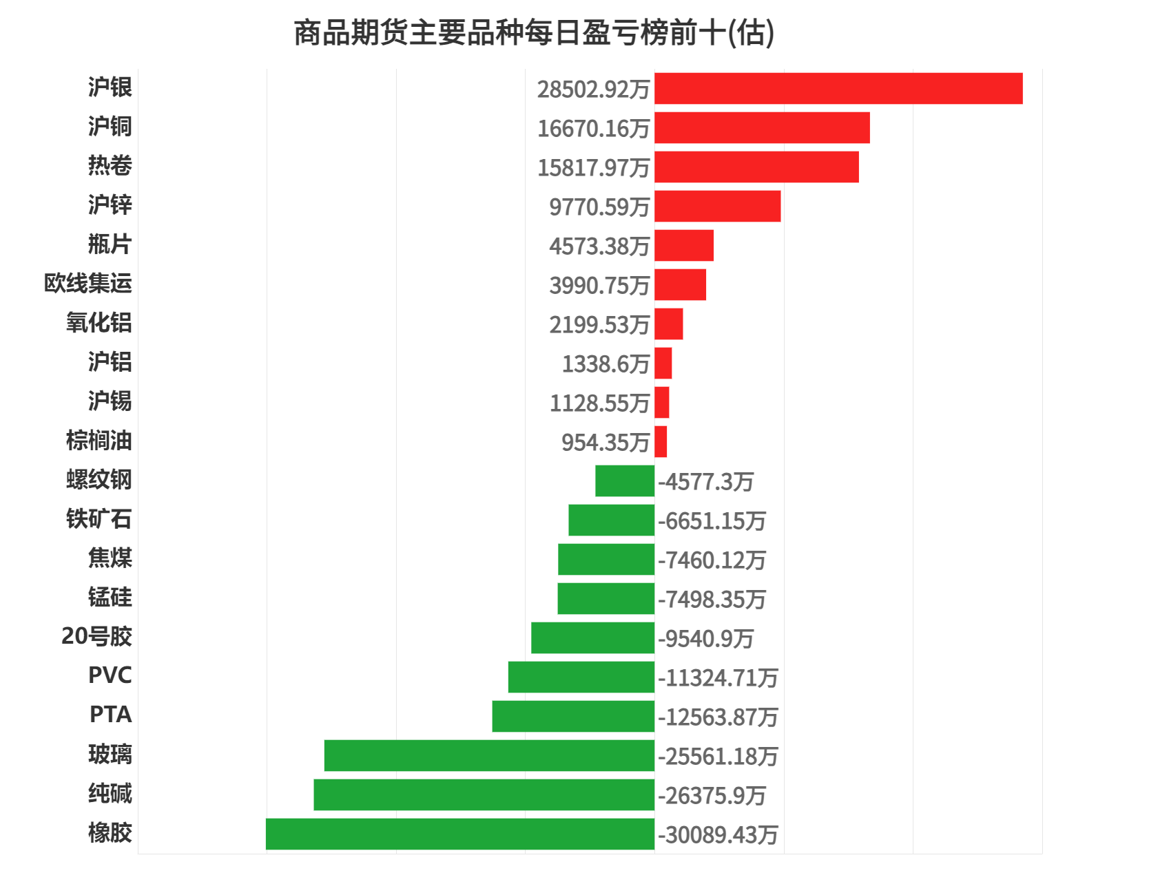 3月11日沪金期货持仓龙虎榜分析：多空双方均呈离场态势