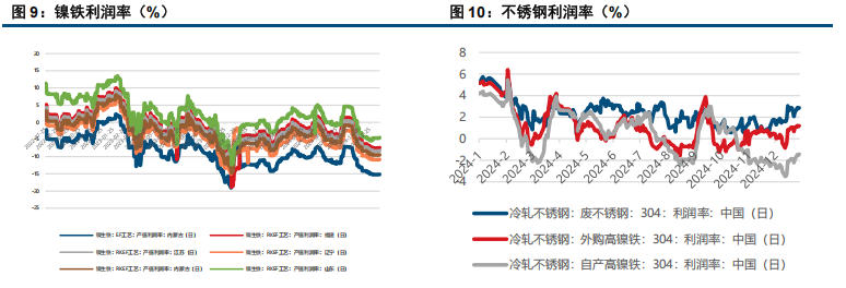 3月11日沪镍期货主力持仓龙虎榜数据：多方离场情绪高涨