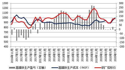 3月11日沪镍期货主力持仓龙虎榜数据：多方离场情绪高涨