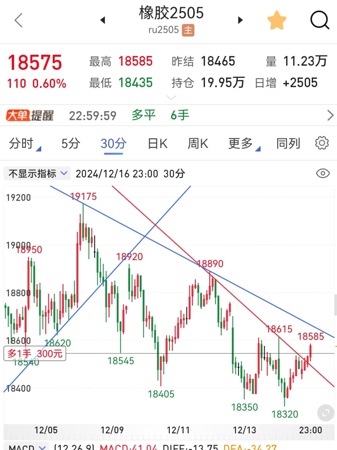 3月11日沪金期货持仓龙虎榜分析：多空双方均呈离场态势