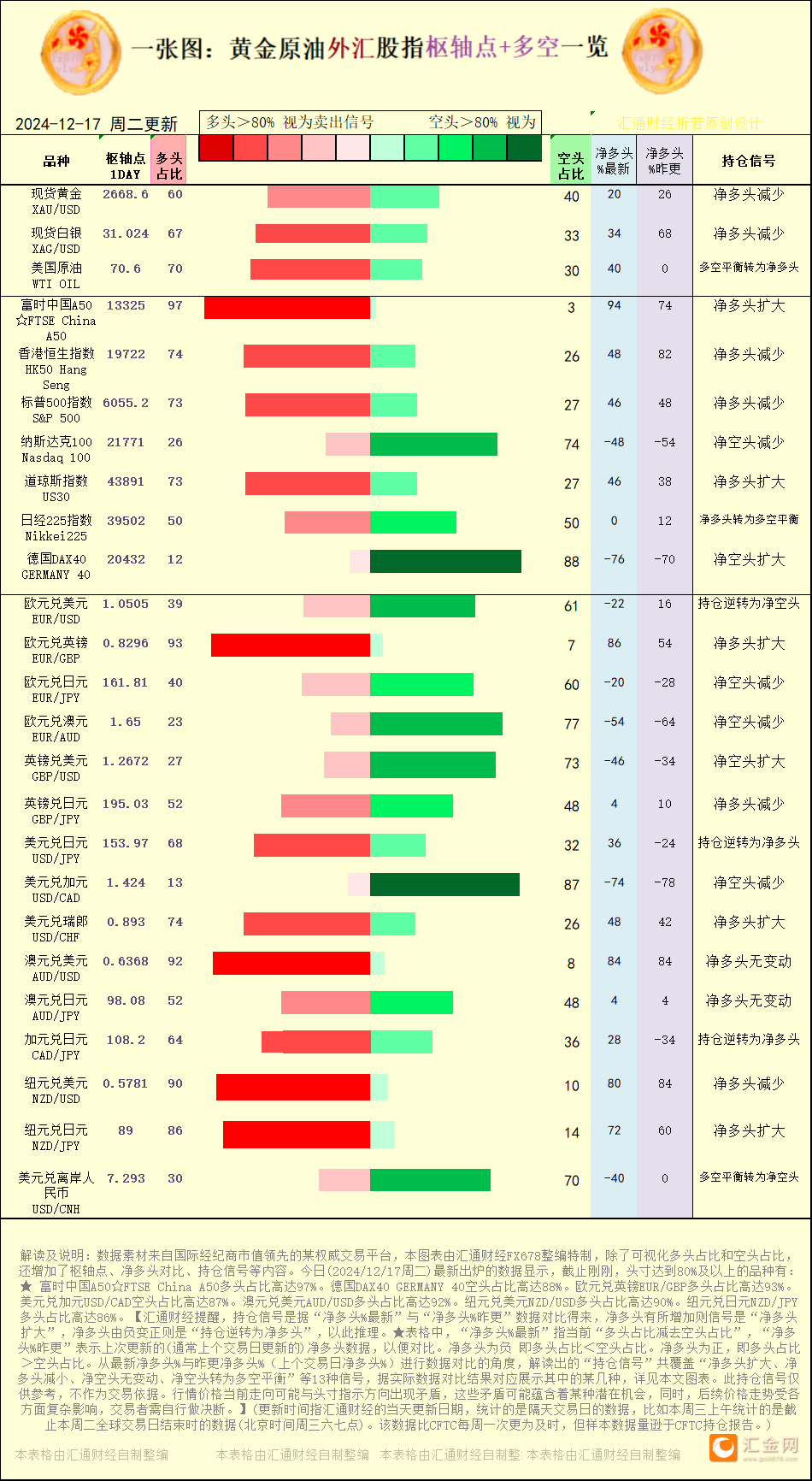 3月11日沪金期货持仓龙虎榜分析：多空双方均呈离场态势