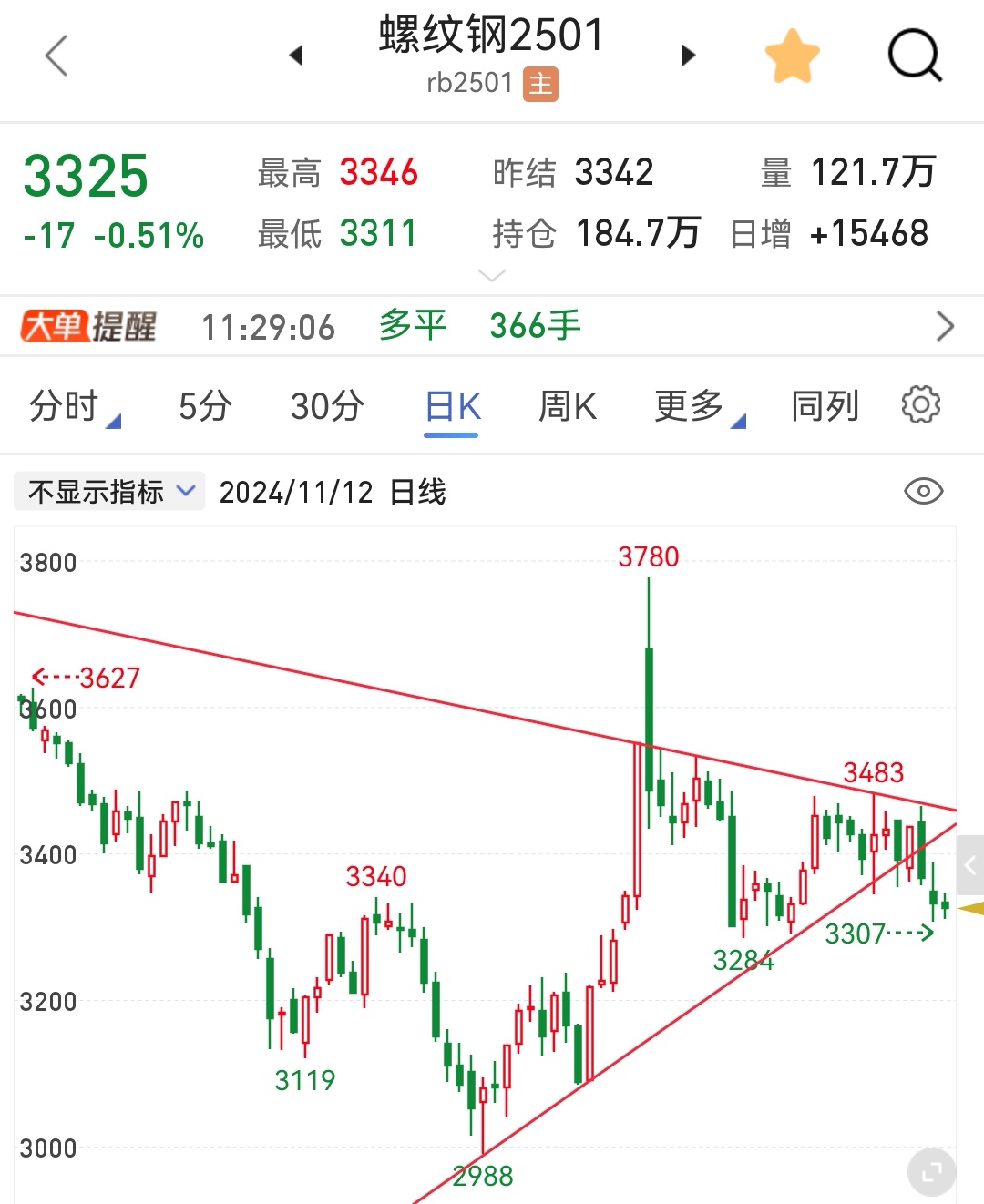 （2025年3月12日）今日螺纹钢期货价格行情查询